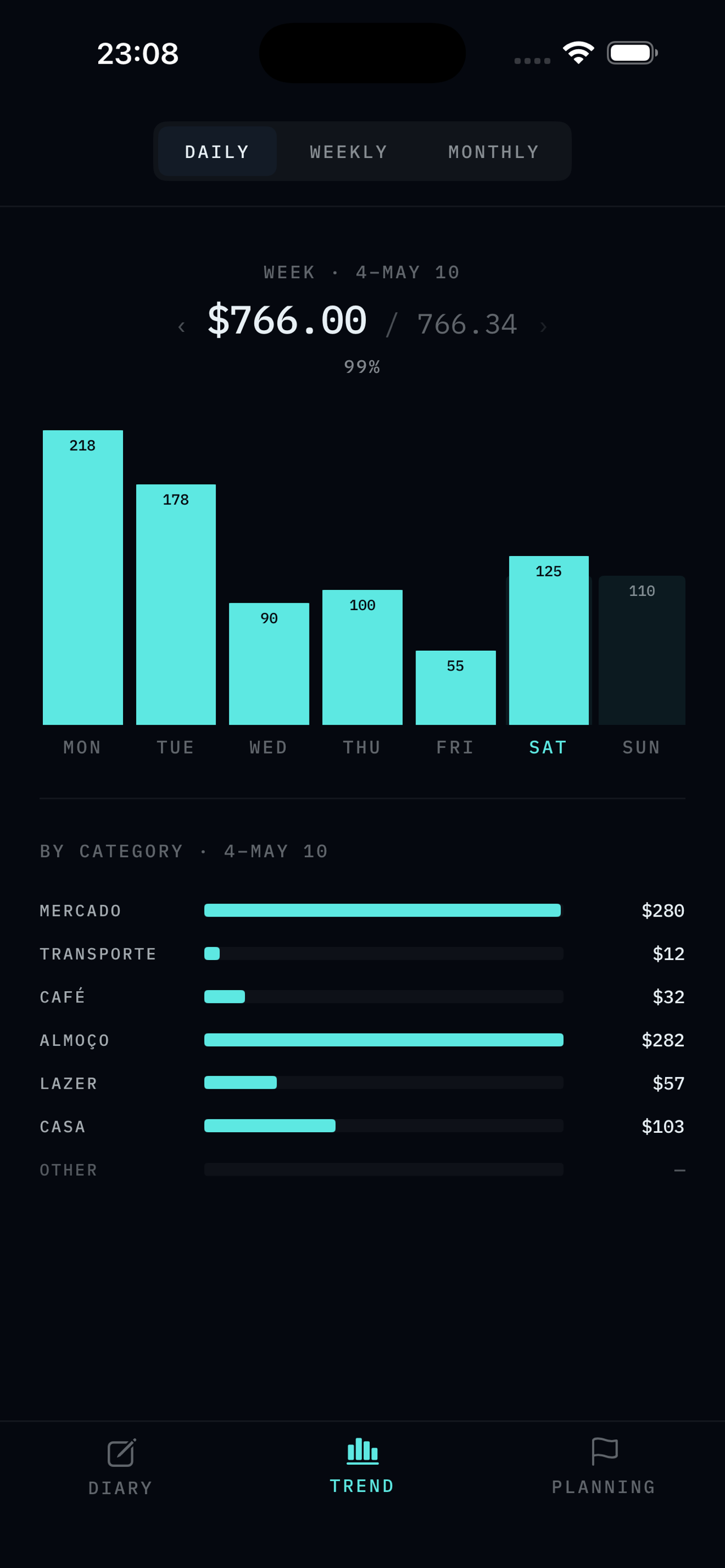 Trend screen