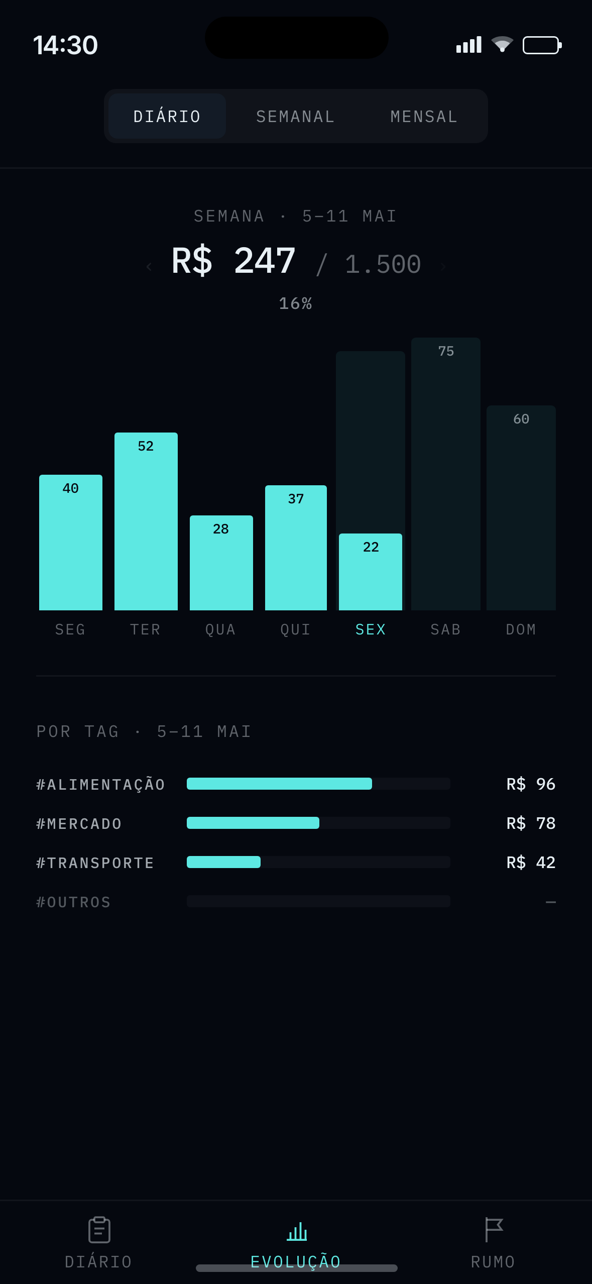 Trend screen